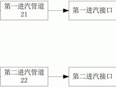 kaiyun官方网站下载官网 燃气蒸汽联合循环发电机组的汽轮机辅助暖缸机构的制作方法