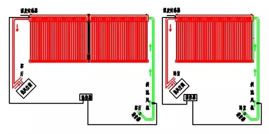 太阳能采暖机_太阳能采暖机价格_太阳能采暖设备家庭用怎么样