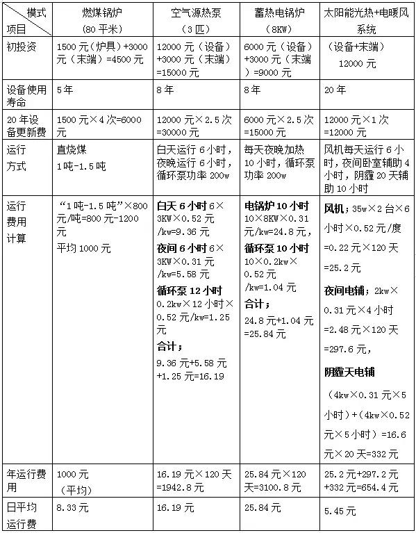 太阳能采暖机_太阳能采暖机价格_太阳能采暖设备家庭用怎么样