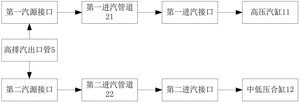 燃气蒸汽联合循环发电机组的汽轮机辅助暖缸机构的制作方法与工艺