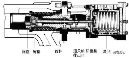 汽轮机暖机_汽轮机暖机_汽轮机暖机