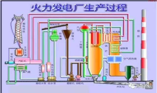 汽轮机暖机_汽轮机暖机_汽轮机暖机