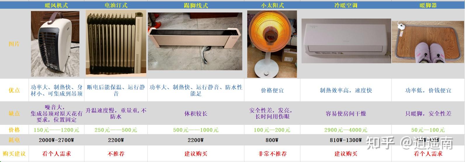 燃气取暖机和便携式取暖炉哪个好_燃气取暖炉哪个好_取暖炉便携燃气式机好不好用