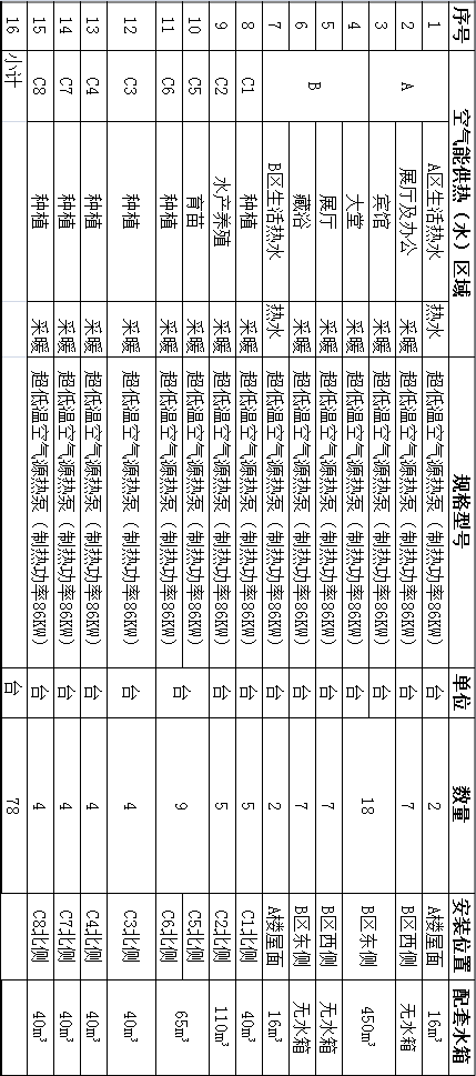 太阳能采暖机_太阳能采暖设备家庭用怎么样_太阳能采暖机价格