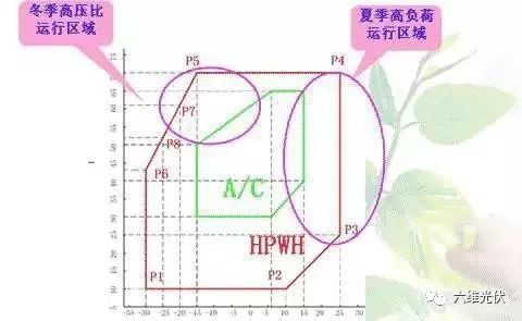 空气源热泵冷暖机_冷暖源空气热泵机组价格_空气源冷热泵机怎么样