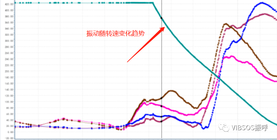 汽轮机暖机_汽轮机暖机_汽轮机暖机