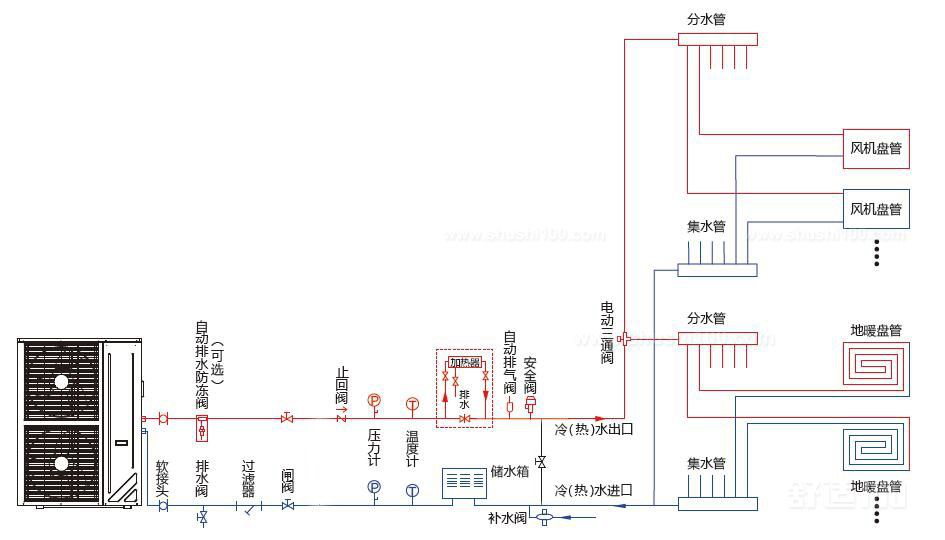 空气能地暖用电量_空气能地暖机耗电量_空气能地暖能耗