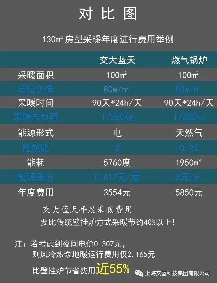 家用空气能地暖机价格_地暖专用空气能采暖_家用空气能地暖空调一体机价格