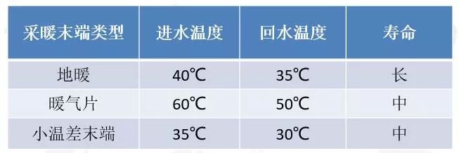 太阳能暖风机取暖_太阳能带动暖气片供暖设备_太阳能采暖机