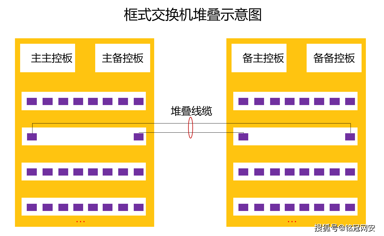 短信网关配置_短信网关配置错误怎样解决_短信网关实时性高么