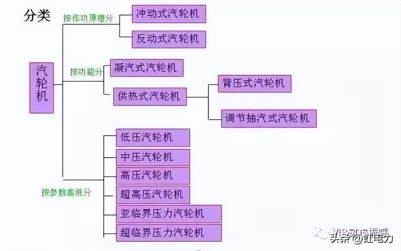 汽轮机暖机_汽轮机暖机_汽轮机暖机