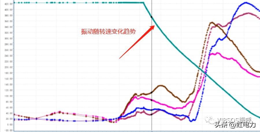 汽轮机暖机_汽轮机暖机_汽轮机暖机