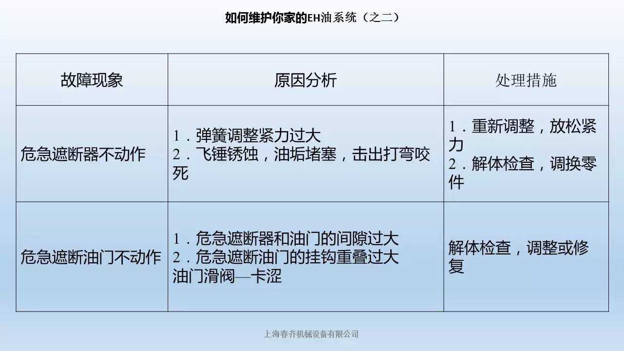 汽轮机暖机_汽轮机暖机_汽轮机暖机