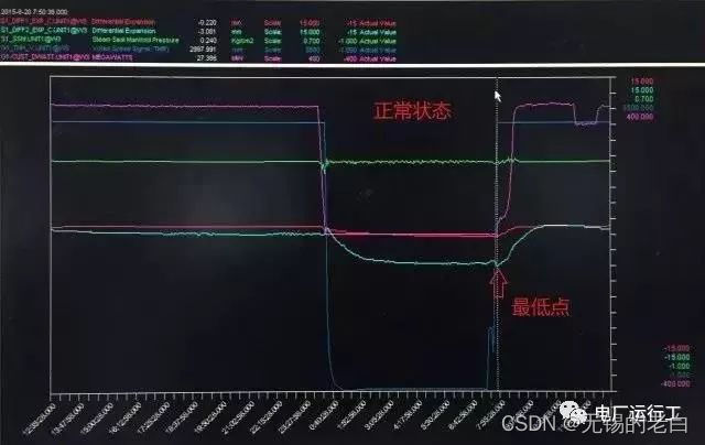 汽轮机暖机_汽轮机暖机_汽轮机暖机