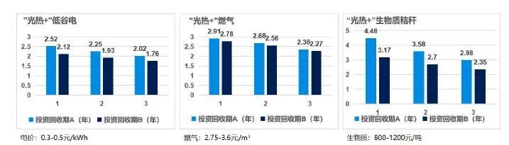 太阳能采暖机价格_太阳能采暖机_太阳能采暖设备