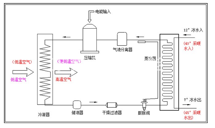 空气源采暖机_空气能采暖机_采暖设备空气能