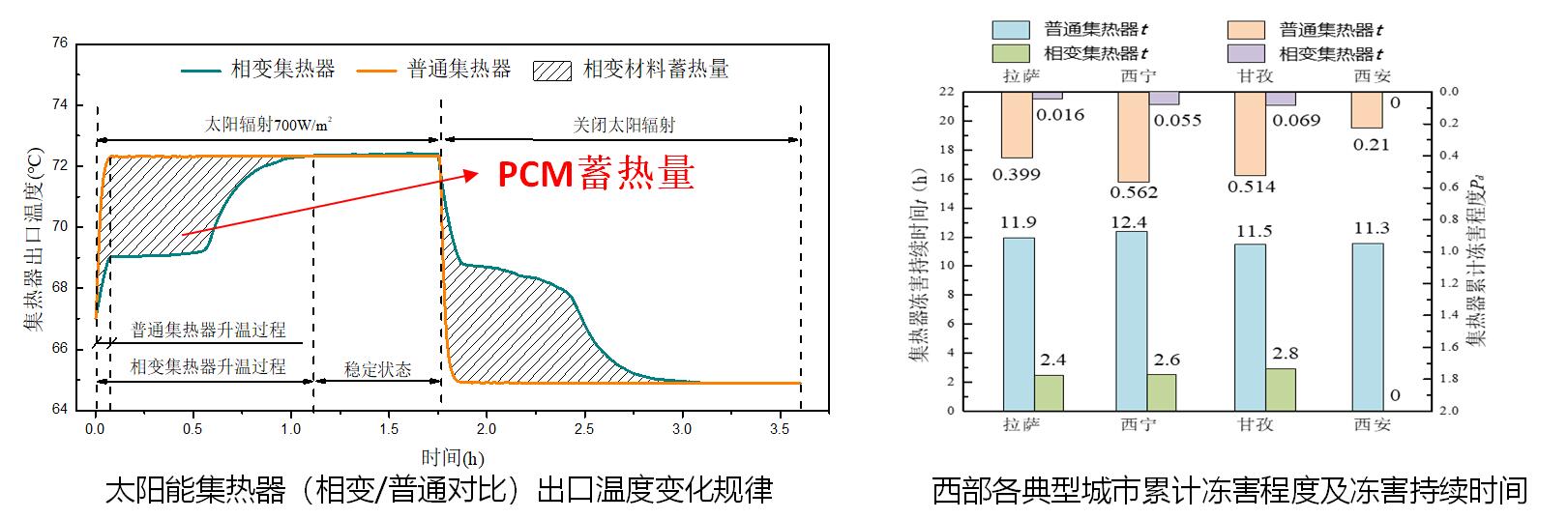 太阳能暖风机取暖_太阳能采暖机_太阳能采暖设备