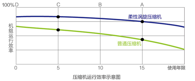 空气能地暖制热量计算_空气能地暖机耗电量_空气能热泵地暖耗电量计算