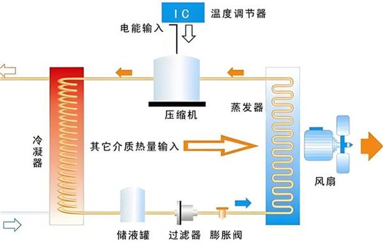 农村供暖就用空气能供暖系统，用过的都说好!